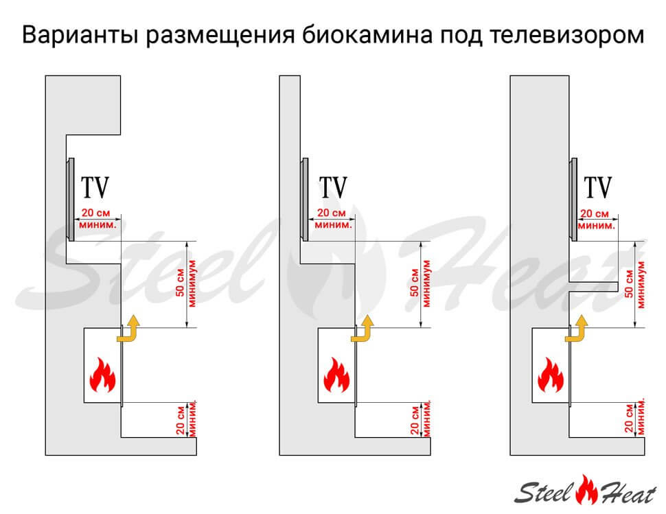 Биокамин торцевой SteelHeat Leader 1000