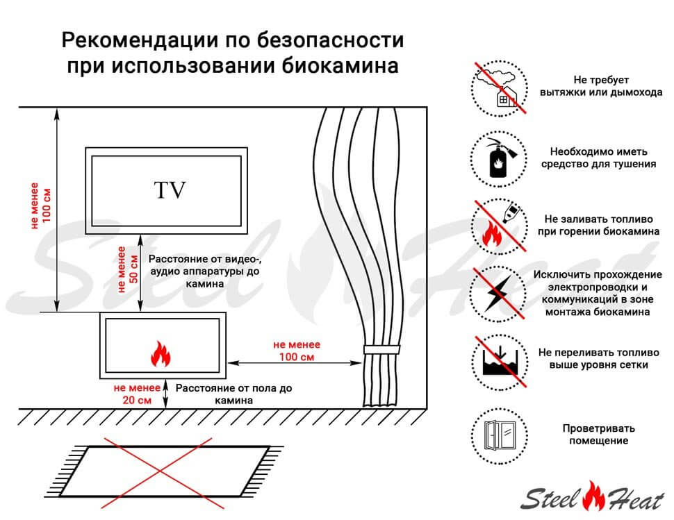 Биокамин встраиваемый SteelHeat ONE 1400 LITE