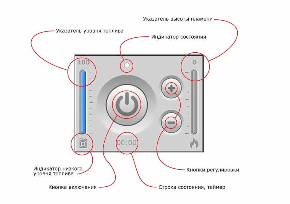 Автоматический биокамин SmartFire L 1900 Biograte