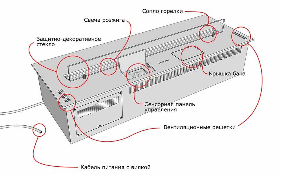 Автоматический биокамин SmartFire L 1800 plus Biograte